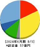 ヒップ 貸借対照表 2024年6月期