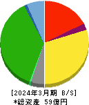 武蔵野興業 貸借対照表 2024年3月期