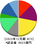 野村総合研究所 貸借対照表 2023年12月期