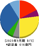 東京計器 貸借対照表 2023年9月期