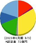 大村紙業 貸借対照表 2023年6月期