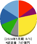 ノダ 貸借対照表 2024年5月期