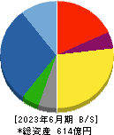 東京計器 貸借対照表 2023年6月期