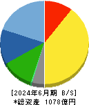 村上開明堂 貸借対照表 2024年6月期 村上開明堂 貸借対照表 2024年6月期