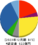 東京計器 貸借対照表 2023年12月期