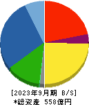 岡本工作機械製作所 貸借対照表 2023年9月期