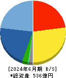 いちよし証券 貸借対照表 2024年6月期