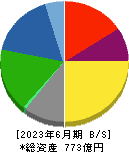 日本コンクリート工業 貸借対照表 2023年6月期