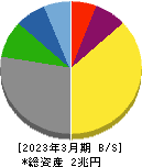 川崎汽船 貸借対照表 2023年3月期 川崎汽船 貸借対照表 2023年3月期