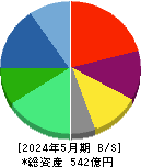 ヨシムラ・フード・ホールディングス 貸借対照表 2024年5月期 ヨシムラ・フード・ホールディングス 貸借対照表 2024年5月期