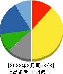 アルメタックス 貸借対照表 2023年3月期