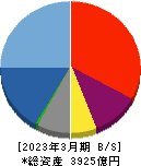 メルカリ 貸借対照表 2023年3月期