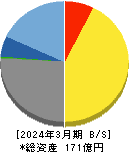 日本高純度化学 貸借対照表 2024年3月期