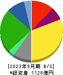 亀田製菓 貸借対照表 2023年9月期