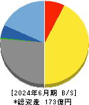 日本高純度化学 貸借対照表 2024年6月期