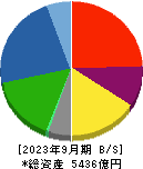 西松建設 貸借対照表 2023年9月期