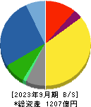 日伝 貸借対照表 2023年9月期