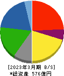 ダイニック 貸借対照表 2023年3月期 ダイニック 貸借対照表 2023年3月期