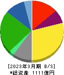 亀田製菓 貸借対照表 2023年3月期