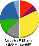 赤阪鐵工所 貸借対照表 2023年9月期