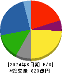 アキレス 貸借対照表 2024年6月期