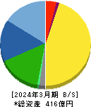 日置電機 貸借対照表 2024年3月期