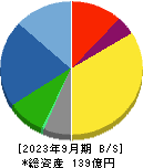 タクミナ 貸借対照表 2023年9月期