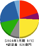 アキレス 貸借対照表 2024年3月期