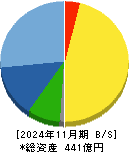 ナガイレーベン 貸借対照表 2024年11月期 ナガイレーベン 貸借対照表 2024年11月期