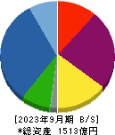 フージャースホールディングス 貸借対照表 2023年9月期