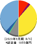 オービックビジネスコンサルタント 貸借対照表 2023年9月期