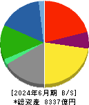 岩谷産業 貸借対照表 2024年6月期