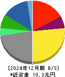 豊田自動織機 貸借対照表 2024年12月期 豊田自動織機 貸借対照表 2024年12月期