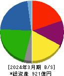 石塚硝子 貸借対照表 2024年3月期 石塚硝子 貸借対照表 2024年3月期