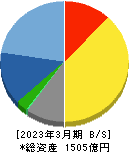 東映アニメーション 貸借対照表 2023年3月期