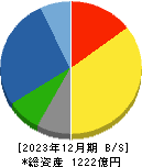 日伝 貸借対照表 2023年12月期