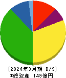 やまみ 貸借対照表 2024年3月期