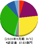 平和 貸借対照表 2020年9月期 平和 貸借対照表 2020年9月期