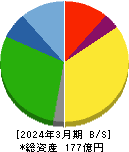 ホクリヨウ 貸借対照表 2024年3月期