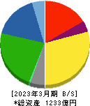 特種東海製紙 貸借対照表 2023年3月期