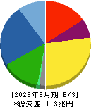 セイコーエプソン 貸借対照表 2023年3月期 セイコーエプソン 貸借対照表 2023年3月期