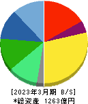 デクセリアルズ 貸借対照表 2023年3月期