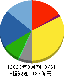 タクミナ 貸借対照表 2023年3月期