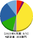 藤倉コンポジット 貸借対照表 2023年6月期