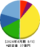 エコム 貸借対照表 2024年4月期