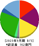 バリューＨＲ 貸借対照表 2023年9月期