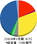 電通総研 貸借対照表 2024年3月期