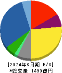 日本農薬 貸借対照表 2024年6月期