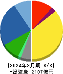 美津濃 貸借対照表 2024年9月期 美津濃 貸借対照表 2024年9月期