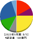 重松製作所 貸借対照表 2023年9月期